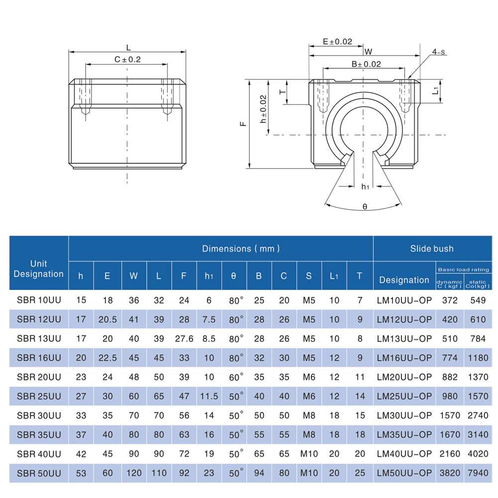 4 Stücke Aluminium Linearlager CNC Teile Öffnen Linearkugellager Gleitblock fürür Linearschiene