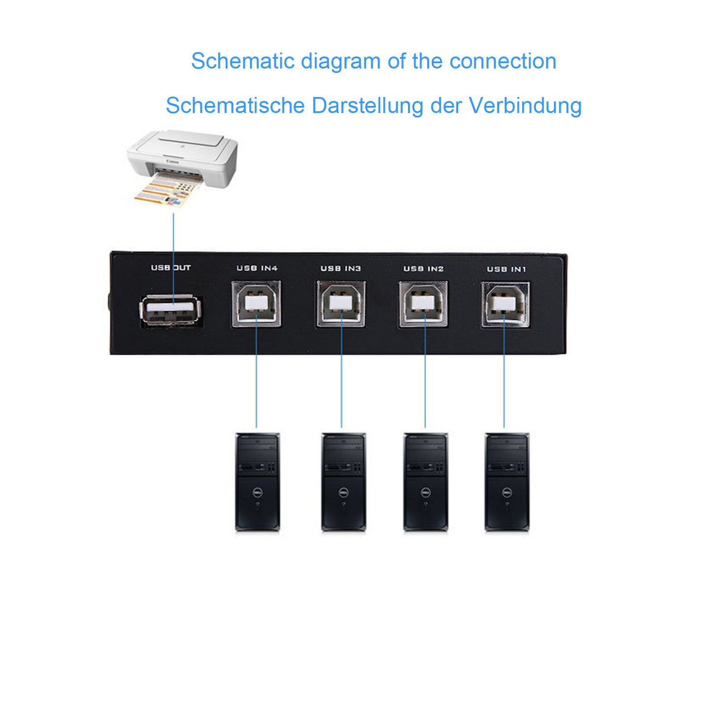 Euroharry 4 Ports USB 2.0 Sharing Switch, adapter box for connecting PC, scanner, and printer.