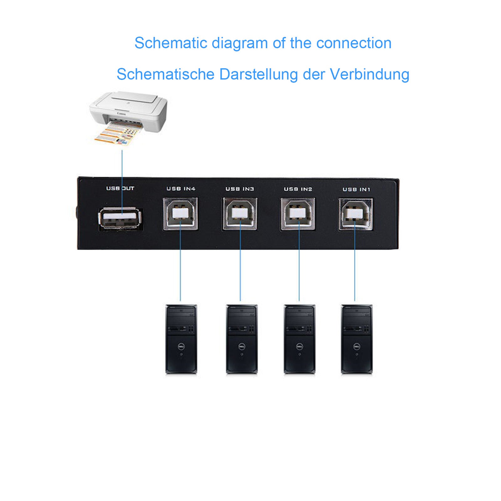 Euroharry 4 Ports USB 2.0 Sharing Switch, adapter box for connecting PC, scanner, and printer.