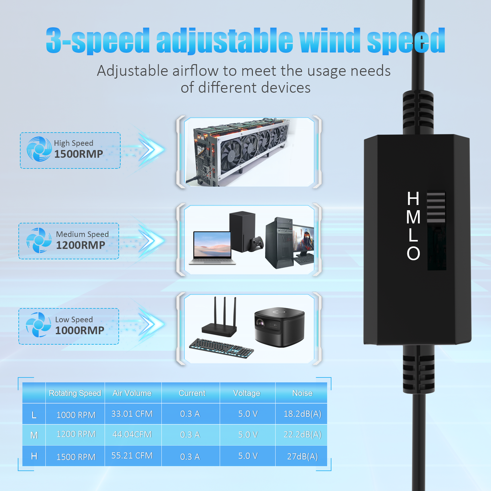 USB PC Ventilator lüfter 120mm 2in1 Leise PC Gehäuselüfter Einstellbare Fan 5V - Euroharry GmbH