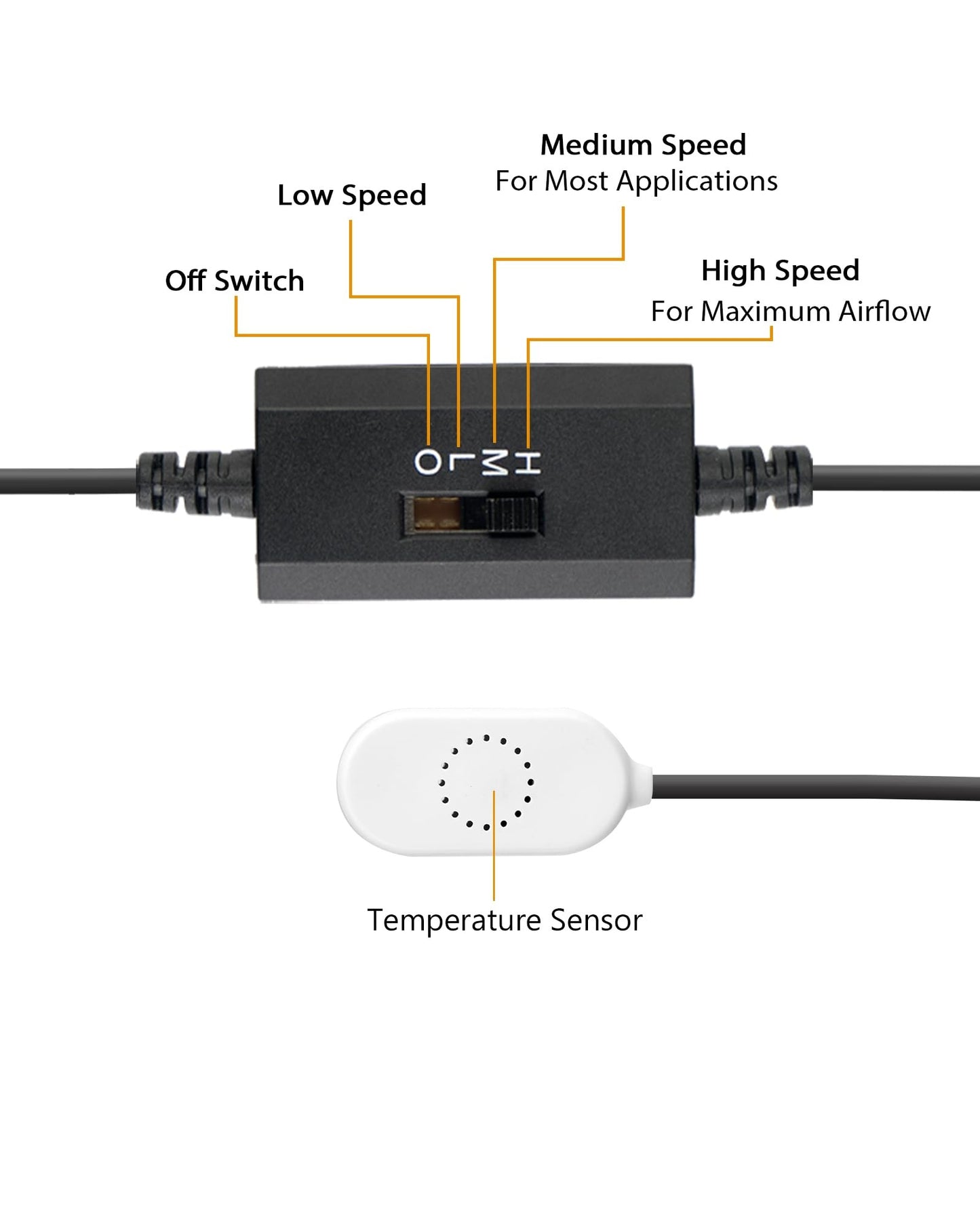 2xFestes Thermostat-Steuerung gesteuertes leises Lüftersystem, USB-Ventilator, 5V-Ventilator mit modernem gebürstetem schwarzem Aluminiumrahmen für Heimkino-AV-Schränke (Copy) - Euroharry GmbH