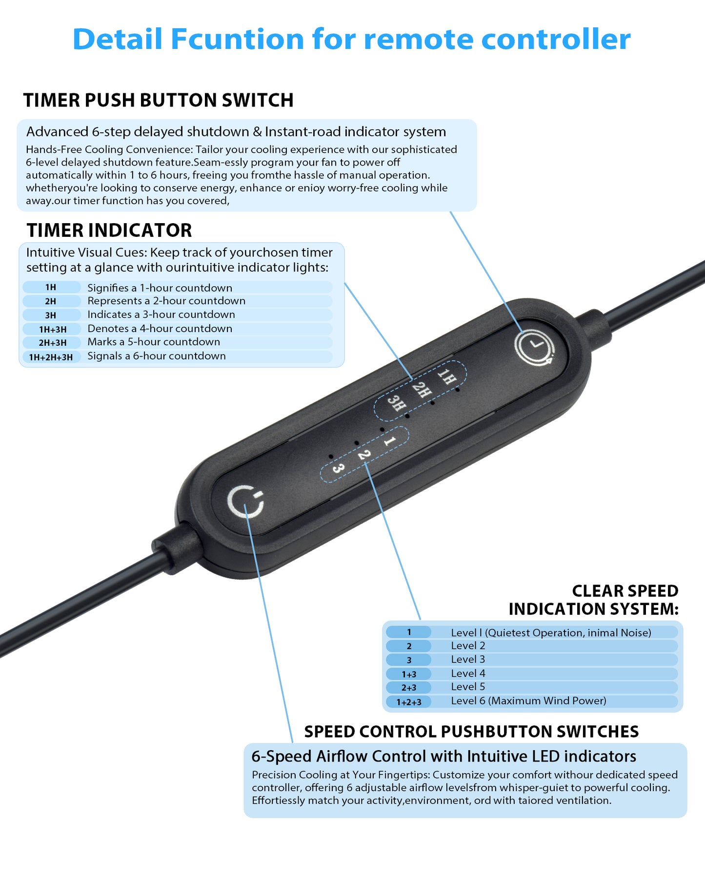 USB fan by Euroharry GmbH, 120mm Wohnmobil-Lüftungsventilator with timer, 6-speed settings, IPX5, suitable for campers and RVs.