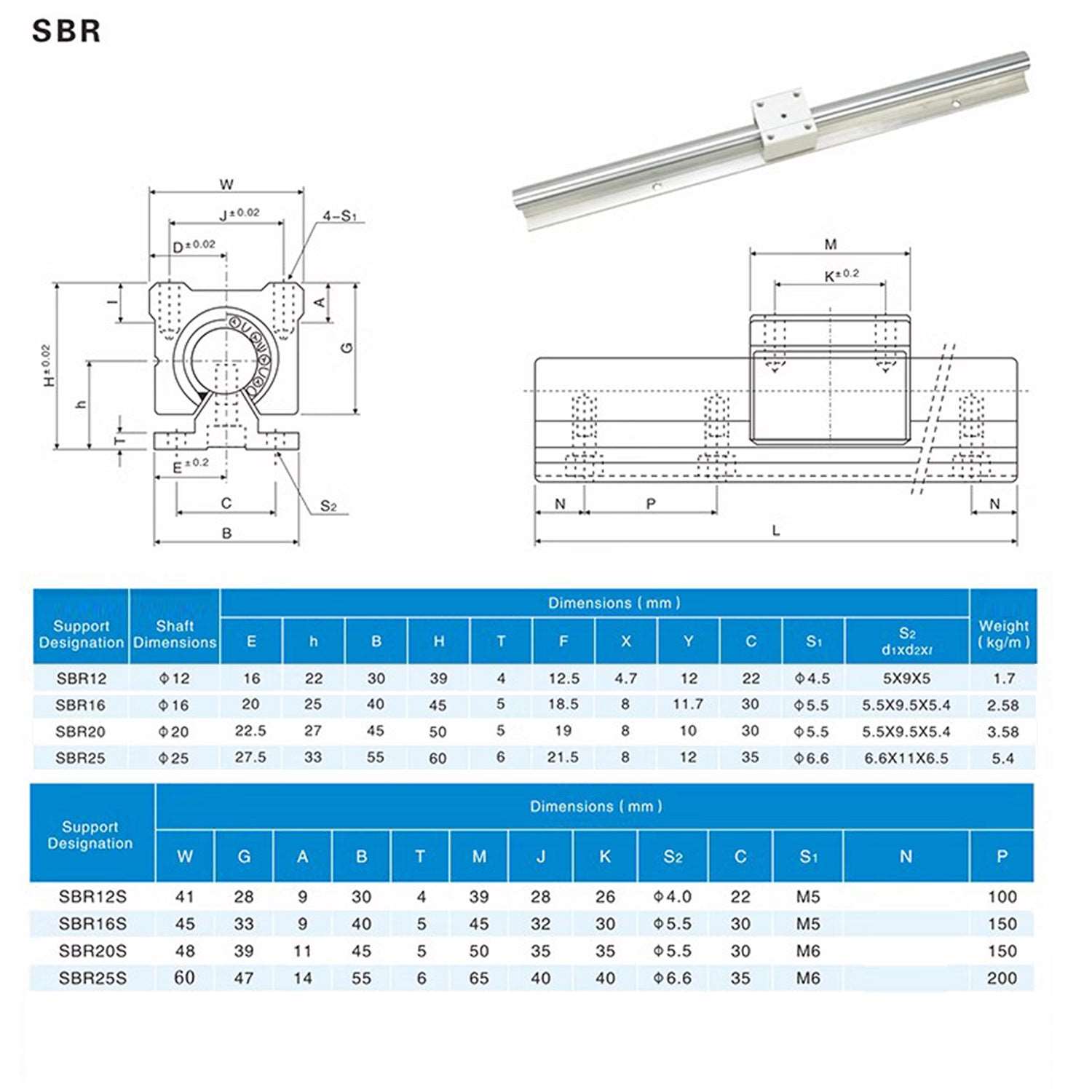 3D Zubehör| 2 Stück SBR12 SBR16 SBR20 SBR25 Linearführung Gleitschiene+4 Stück Linearblock SBR12UU SBR16UU SBR20UU SBR25UU CNC 3D-Drucker - Euroharry GmbH