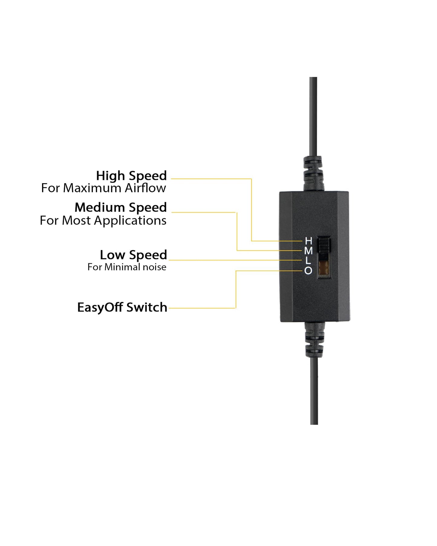 USB Lüfter 120 mm LED Beleuchtet – 3-stufig, Alurahmen, 5V | euroharry