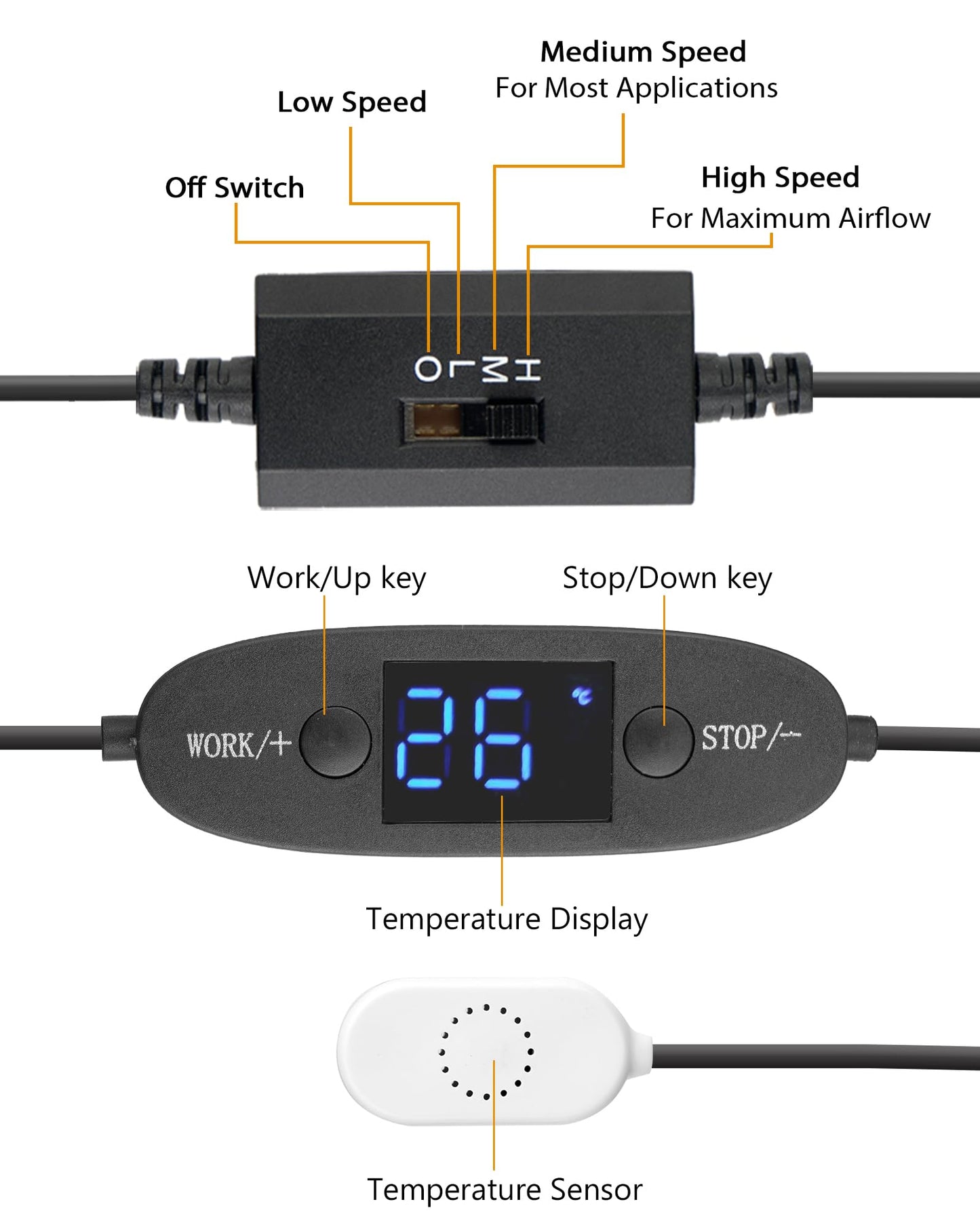 Digitalanzeige temperaturgesteuertes leises Lüftersystem, USB-Lüfter, 5V-Lüfter mit modernem gebürstetem schwarzem Aluminiumrahmen für Heimkino-AV-Schränke (euroharry) - Euroharry GmbH
