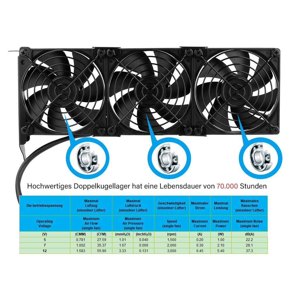 Grafikkarten-Lüfter3 x 92 mm -Hoher Luftstrom Lüfter, -PCI-Halterung Kühler - GPU-Lüfter ，unterstützt 5 V, 7V,12V ，unterstützt unterstützt Support Mainboard sys_fan Schnittstelle - Euroharry GmbH