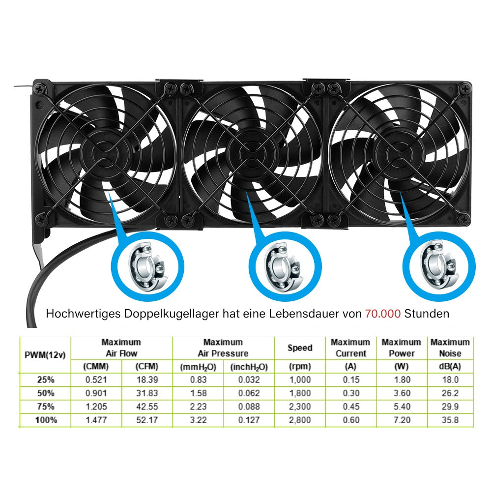 Grafikkarten-Lüfter3 x 92 mm PWM Lüfter, PCI-Halterung Kühler - GPU-Lüfter,unterstützt 5 V, 7V,12V ，unterstützt unterstützt Support Mainboard sys_fan Schnittstelle - Euroharry GmbH